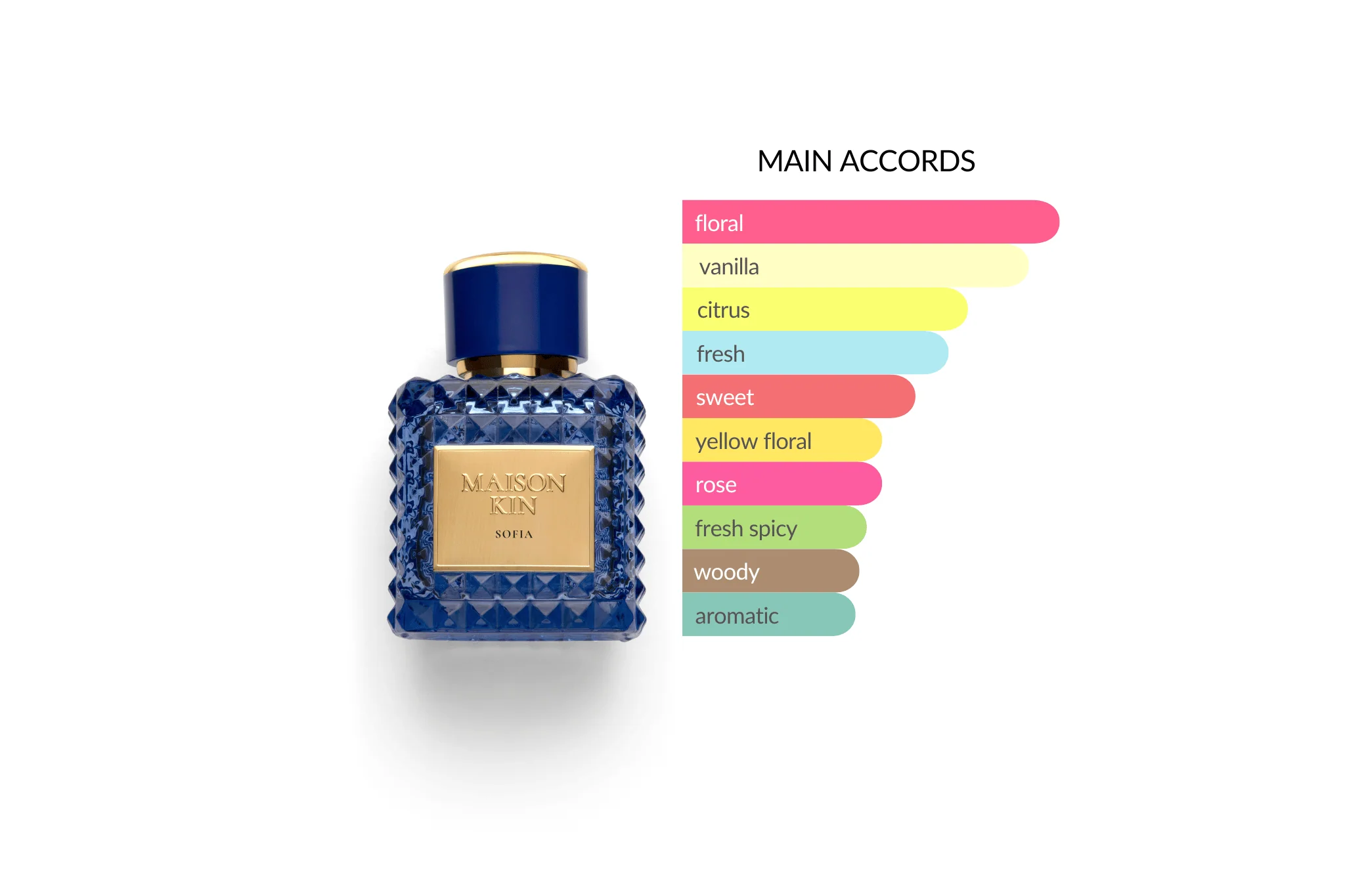 MAISON KIN - Sofia: 100ML | 3.4 FL OZ - Image 2