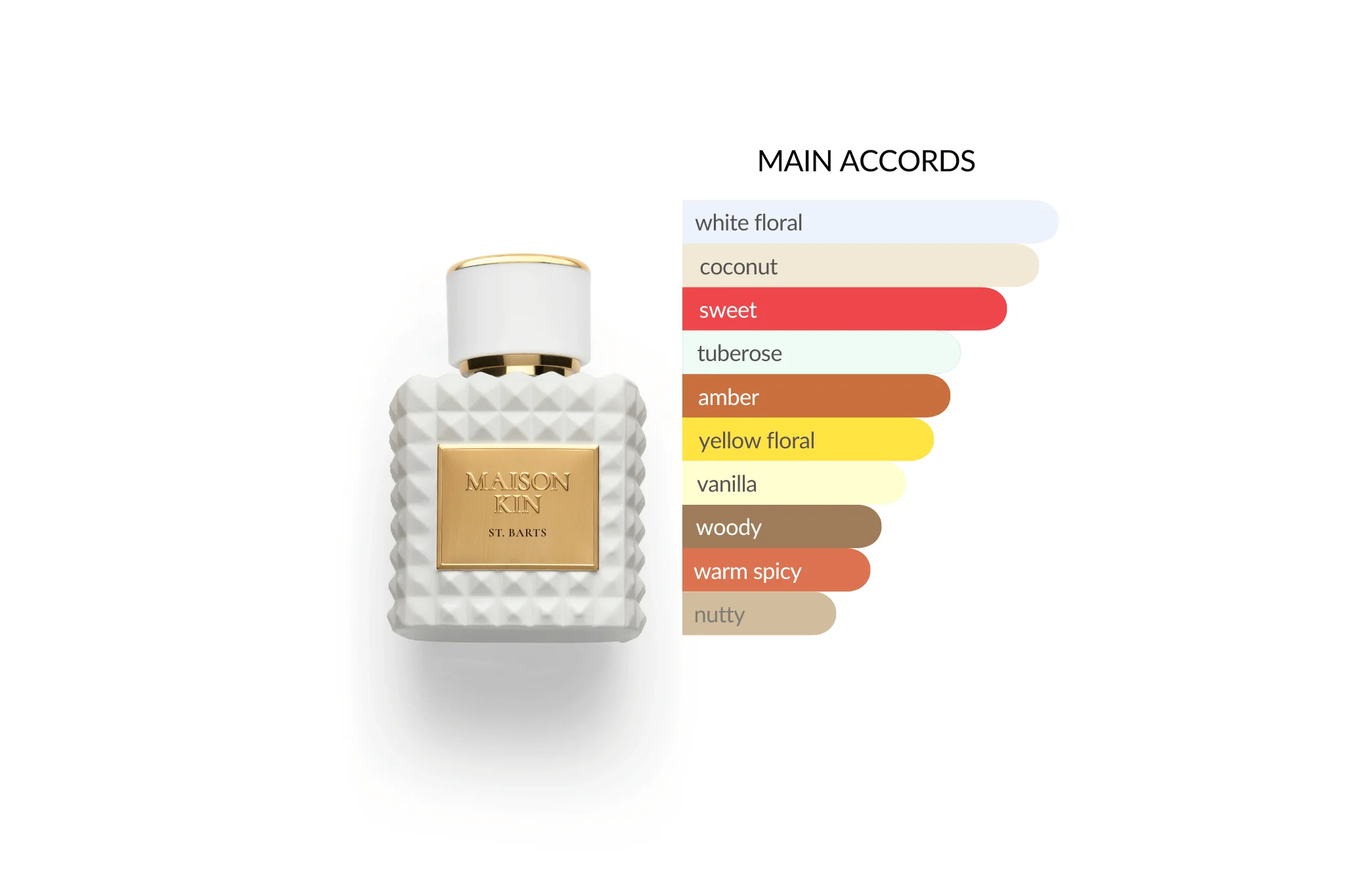 MAISON KIN - St Barts: 100ML | 3.4 FL OZ - Image 2