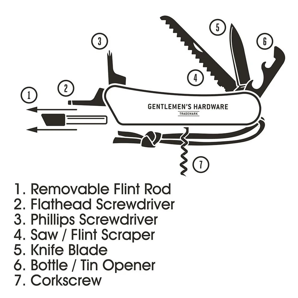 Wilderness Multi-Tool - Image 4